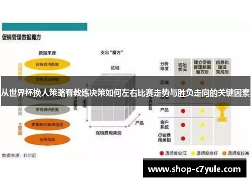 从世界杯换人策略看教练决策如何左右比赛走势与胜负走向的关键因素 从世界杯换人策略看教练决策如何左右比赛走势与胜负走向的关键因素