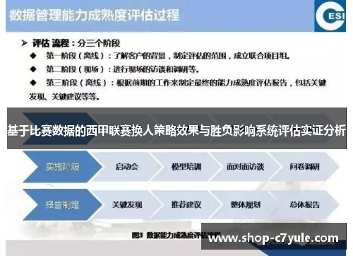 基于比赛数据的西甲联赛换人策略效果与胜负影响系统评估实证分析 基于比赛数据的西甲联赛换人策略效果与胜负影响系统评估实证分析